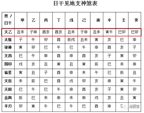 華蓋星查法|八字神煞速查及詳解